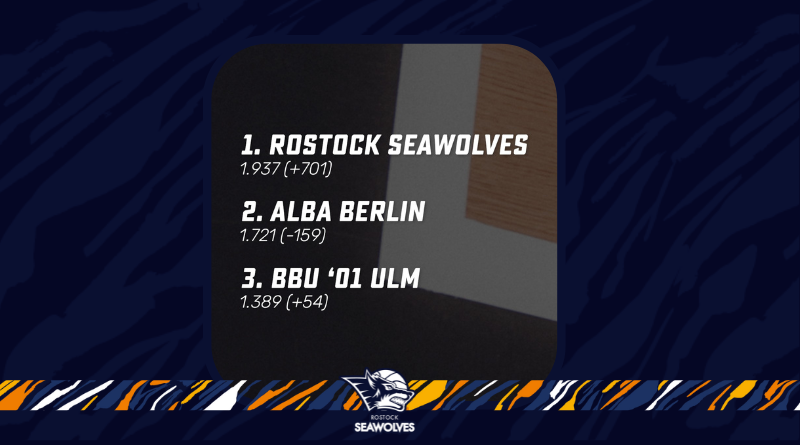 Nummer 1: Rostock Seawolves e.V. ist größter Basketballverein Deutschlands